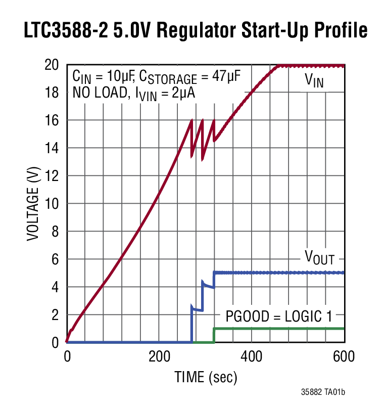 LTC3588-2Ӧͼ